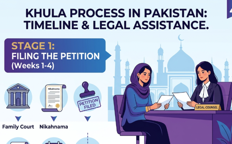  Khula Process in Pakistan: Timeline and Legal Assistance